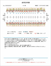 サンプルデータ